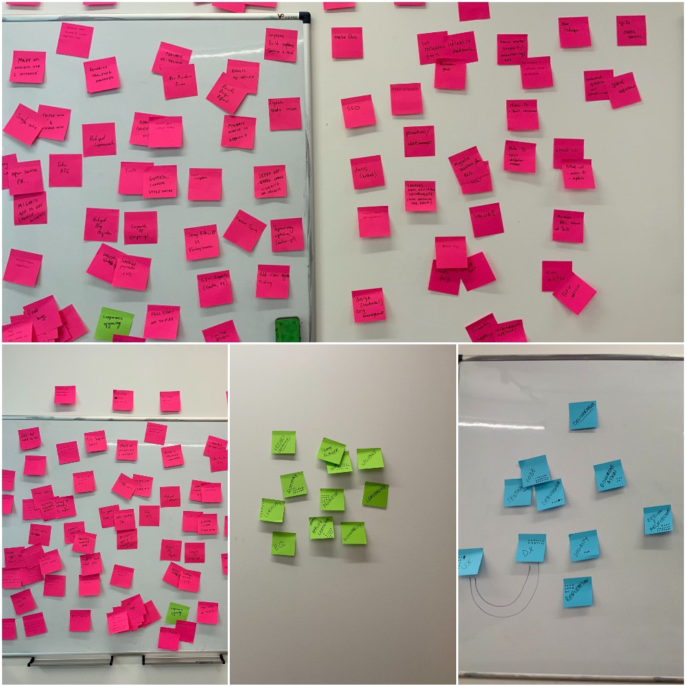 As you can see, we ended up with the wall plastered in post-it notes!